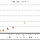 Softwarový modul SCC PT Report