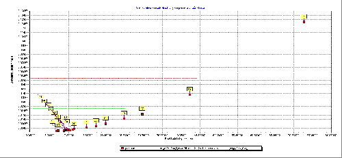 Softwarový modul SCC PT Report (2/2)